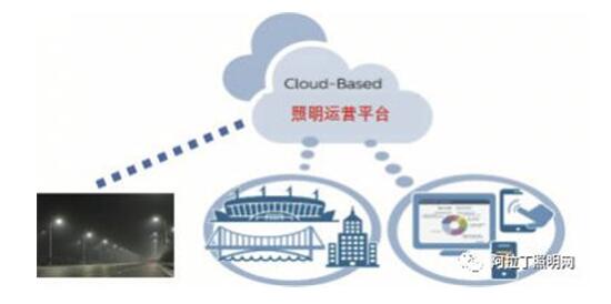 可服務可運營的智能照明平台