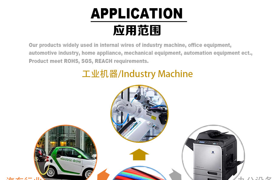 產品應(yīng)用範圍1