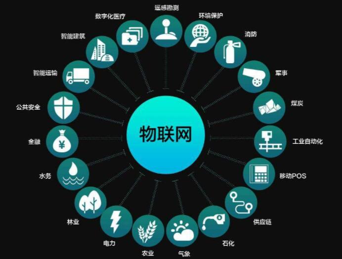 物聯網（wǎng）技術能為現代化（huà）城市發展帶來什麽