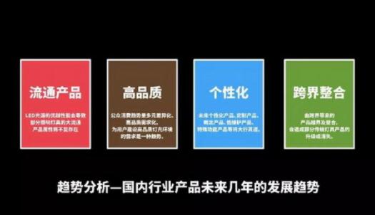 照明燈飾行業產品未來幾年的發展趨（qū）勢
