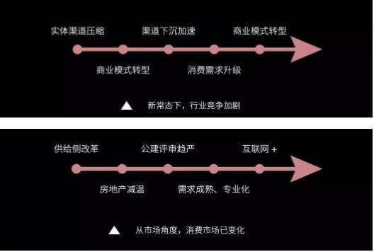 後照明（míng）時代（dài），燈商生存發展之道