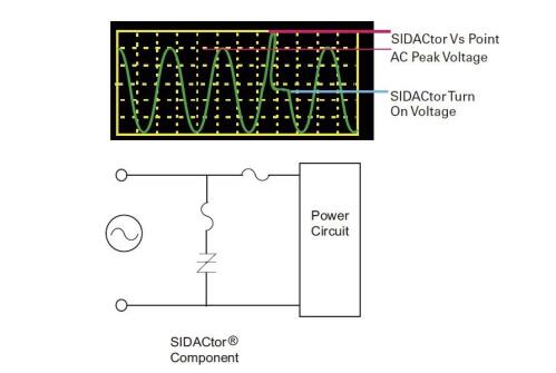 圖2：具有串聯過電流保護的P3800MEL Crowbar解決方案